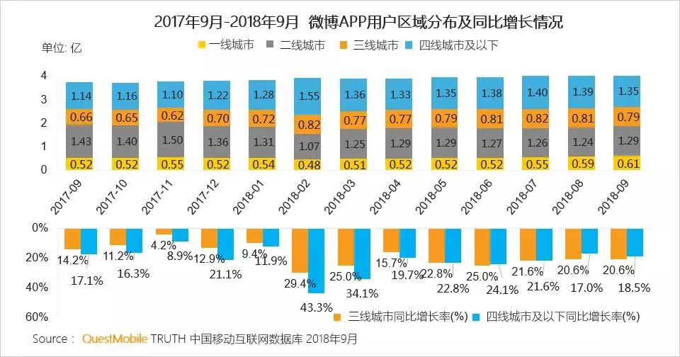 新媒体新形态升级路径_微视频社交_资讯形式交互方式渠道升级