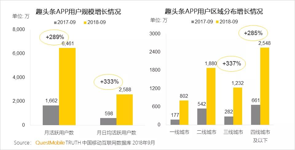 微视频社交_资讯形式交互方式渠道升级_新媒体新形态升级路径
