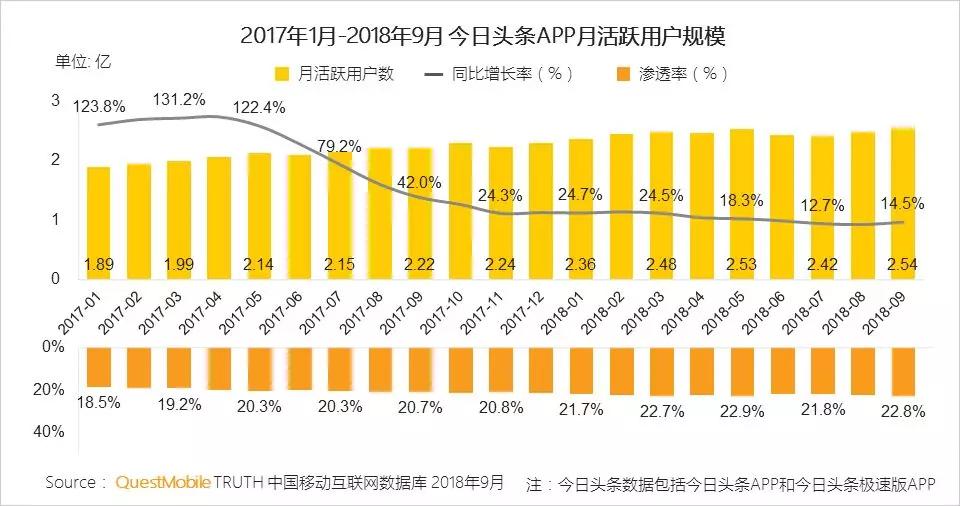 资讯形式交互方式渠道升级_微视频社交_新媒体新形态升级路径