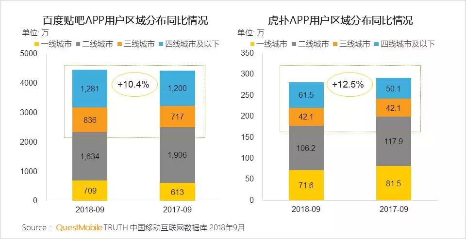 微视频社交_新媒体新形态升级路径_资讯形式交互方式渠道升级