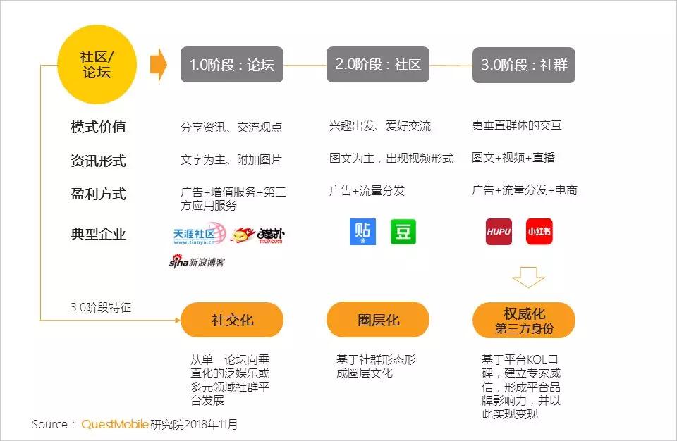 微视频社交_新媒体新形态升级路径_资讯形式交互方式渠道升级