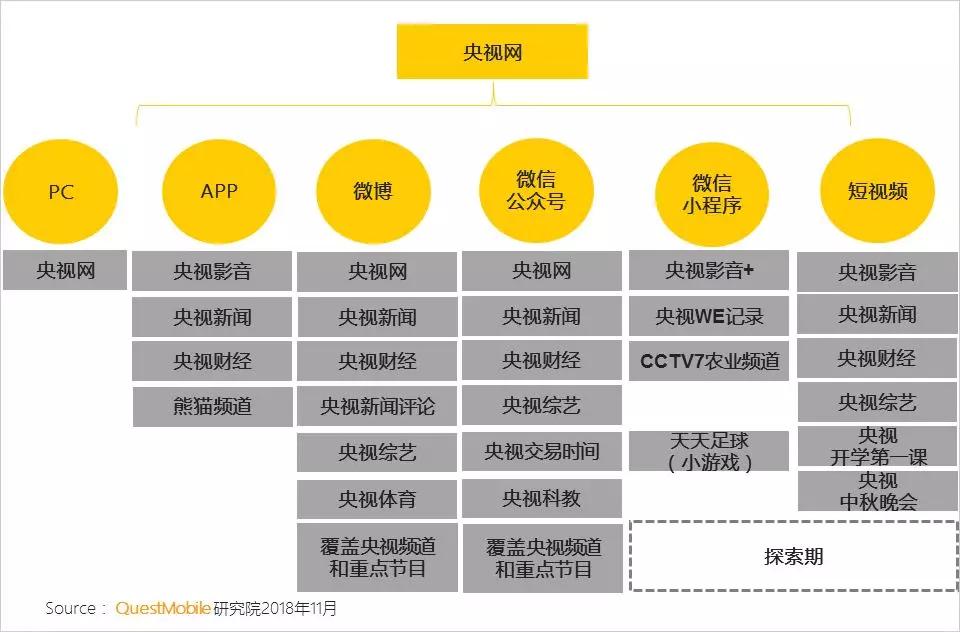 资讯形式交互方式渠道升级_微视频社交_新媒体新形态升级路径