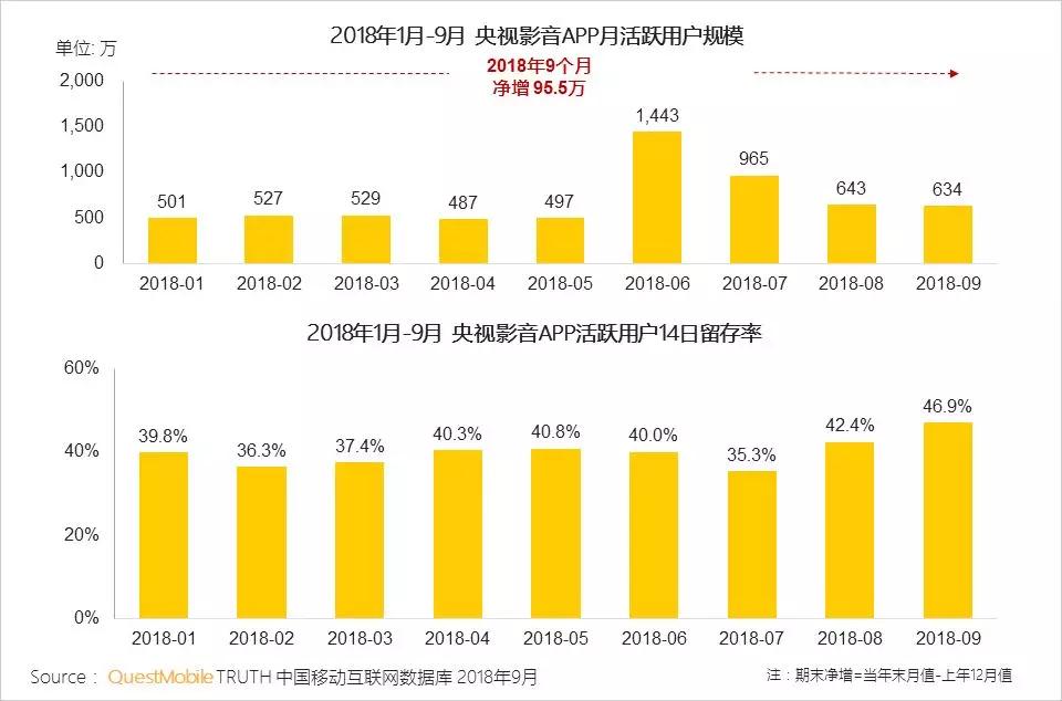 新媒体新形态升级路径_资讯形式交互方式渠道升级_微视频社交