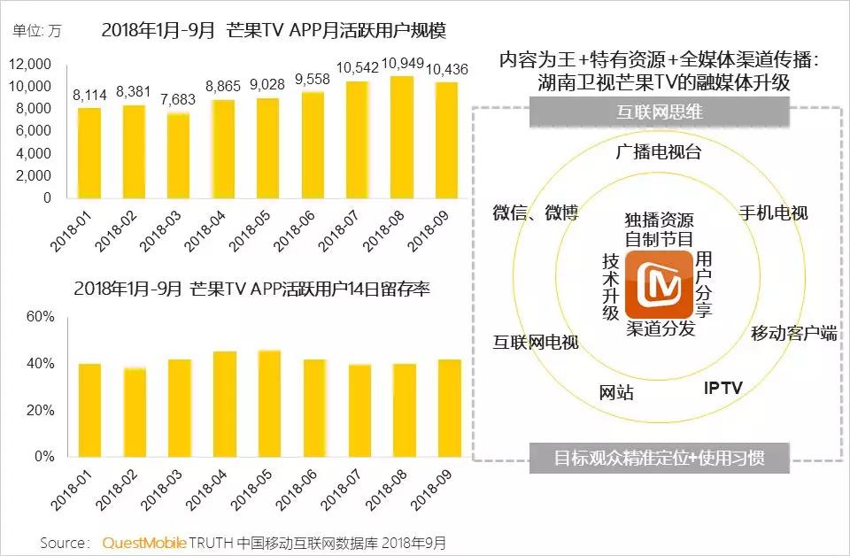 资讯形式交互方式渠道升级_微视频社交_新媒体新形态升级路径
