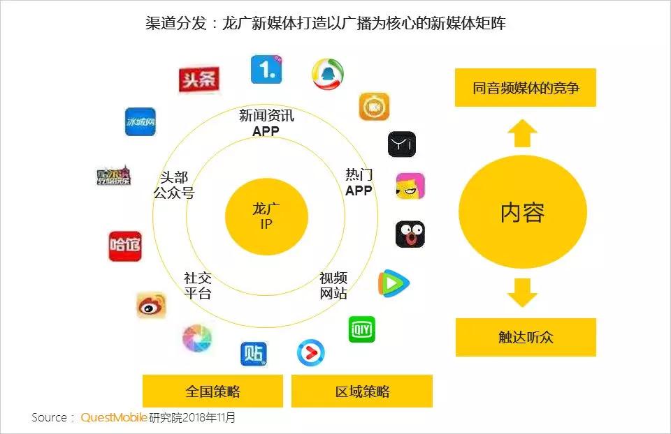 资讯形式交互方式渠道升级_微视频社交_新媒体新形态升级路径