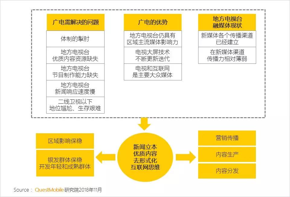 微视频社交_新媒体新形态升级路径_资讯形式交互方式渠道升级