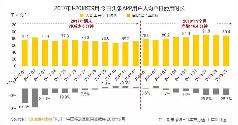 新媒体新形态升级路径_资讯形式交互方式渠道升级_微视频社交