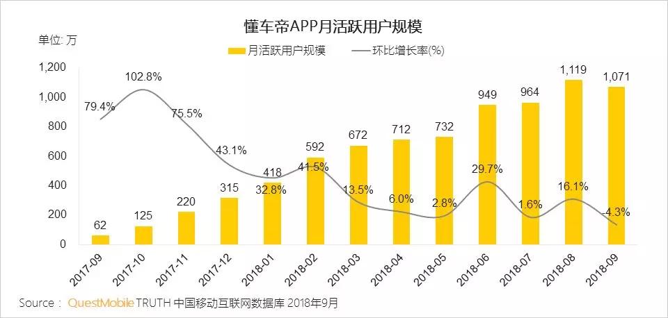 资讯形式交互方式渠道升级_新媒体新形态升级路径_微视频社交