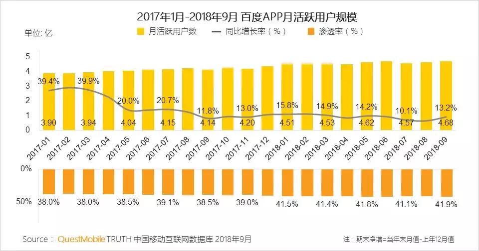 微视频社交_资讯形式交互方式渠道升级_新媒体新形态升级路径