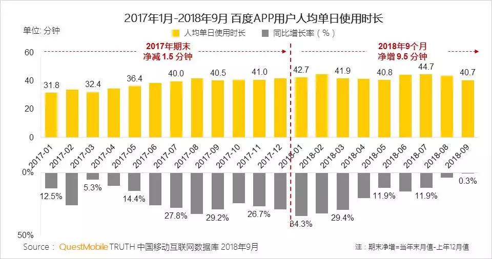 资讯形式交互方式渠道升级_新媒体新形态升级路径_微视频社交