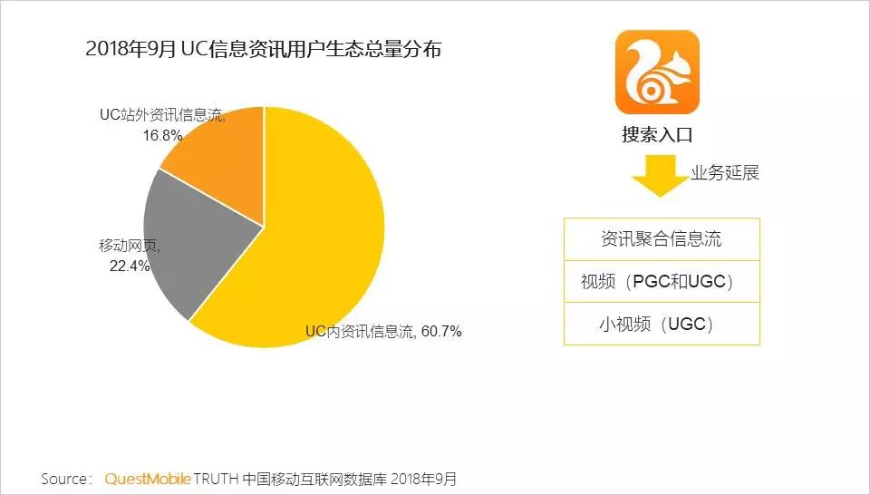 新媒体新形态升级路径_微视频社交_资讯形式交互方式渠道升级