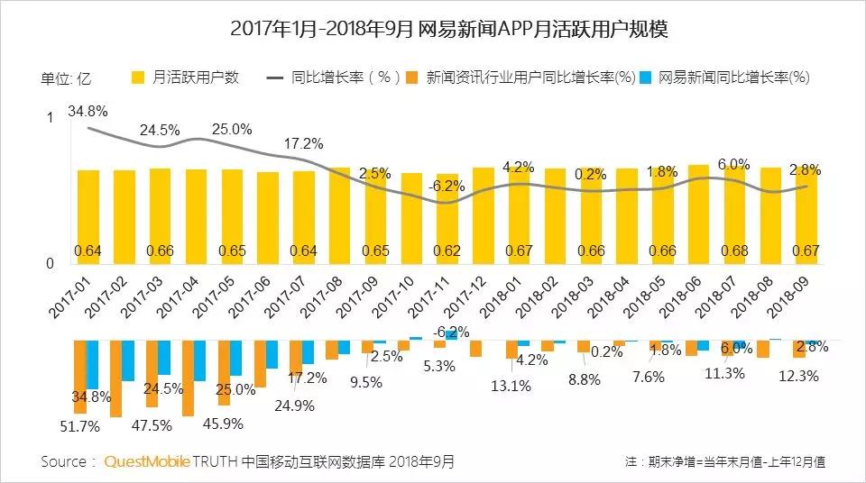 微视频社交_新媒体新形态升级路径_资讯形式交互方式渠道升级