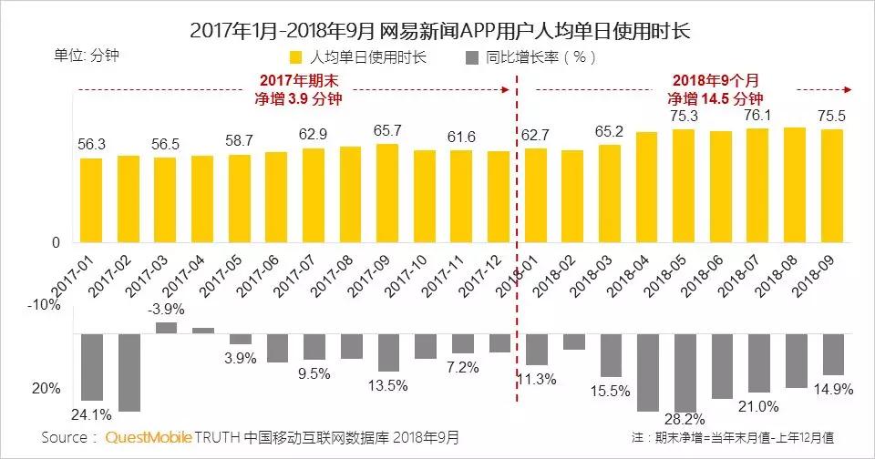 新媒体新形态升级路径_微视频社交_资讯形式交互方式渠道升级