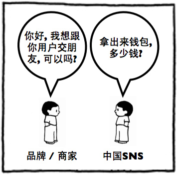 中国社交媒体：为什么？怎么做？