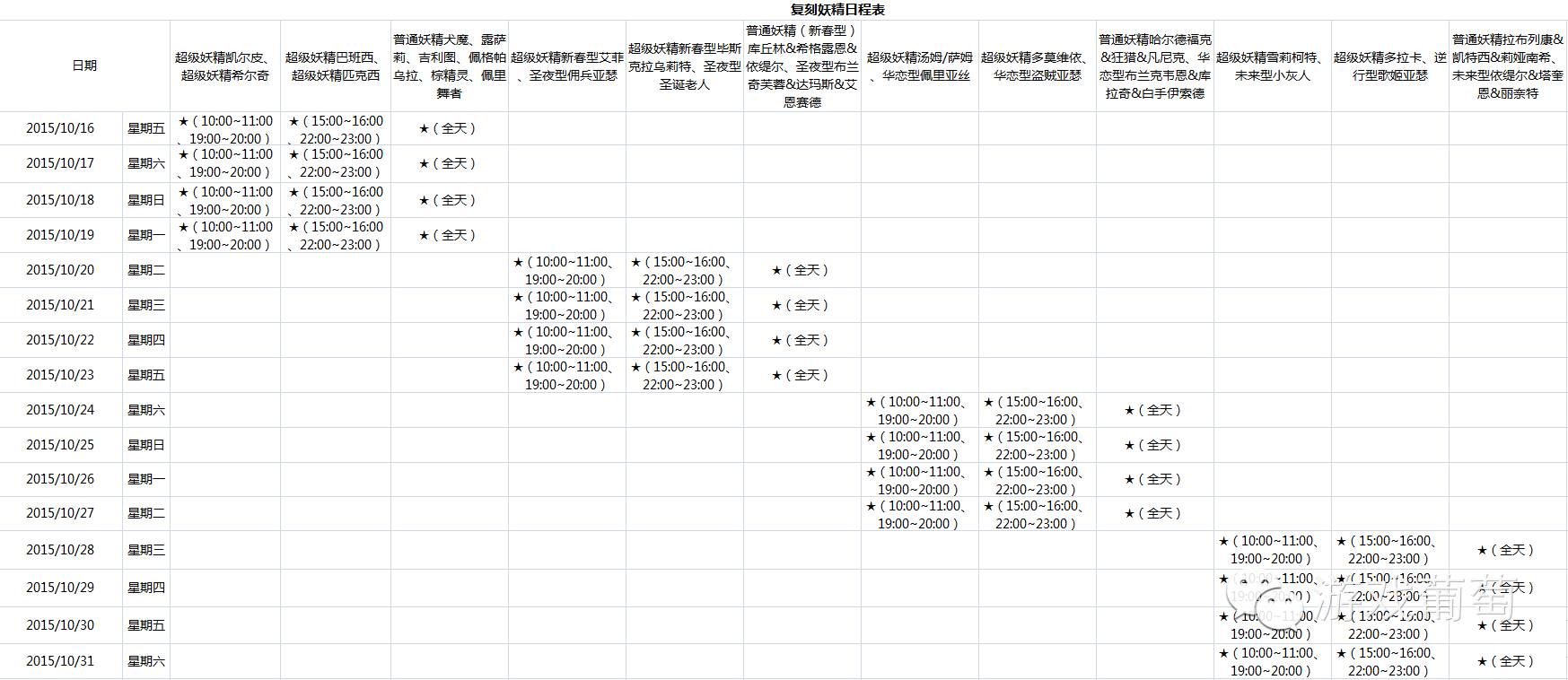 二次元手游坑爹分析_二次元游戏专题_二次元游戏评测