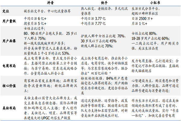 社交电商