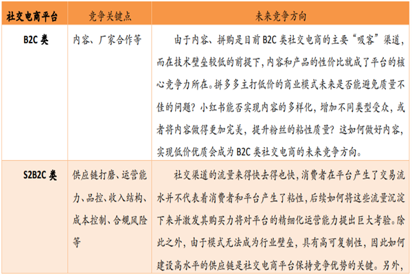 社交电商平台定义_社交电商有哪些类型_主流社交电商平台分析