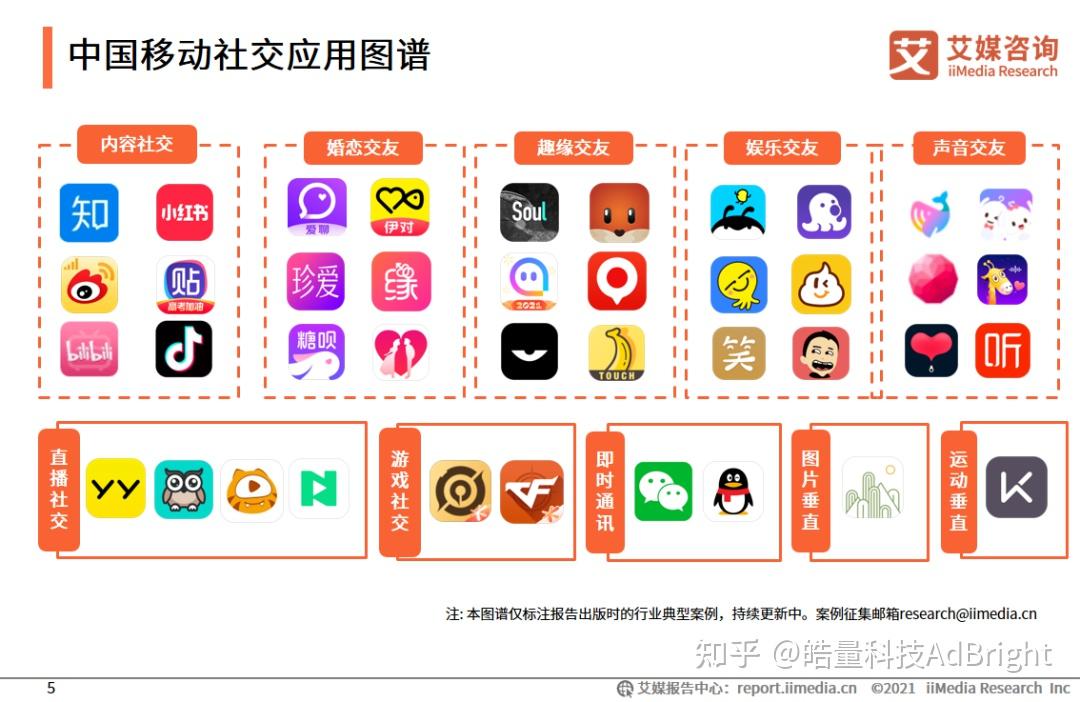 行业分析 | 社交类APP广告商业化解决方案