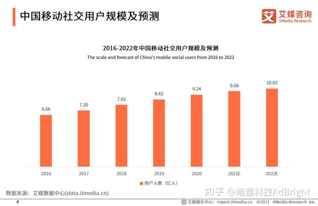 社交APP如何实现持续性盈利_社交类APP广告商业化策略_社交app的盈利模式