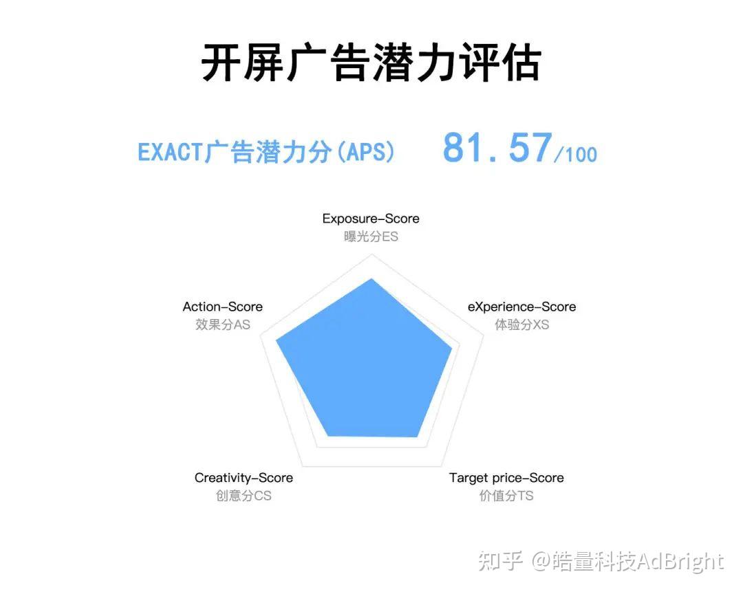 社交APP如何实现持续性盈利_社交类APP广告商业化策略_社交app的盈利模式
