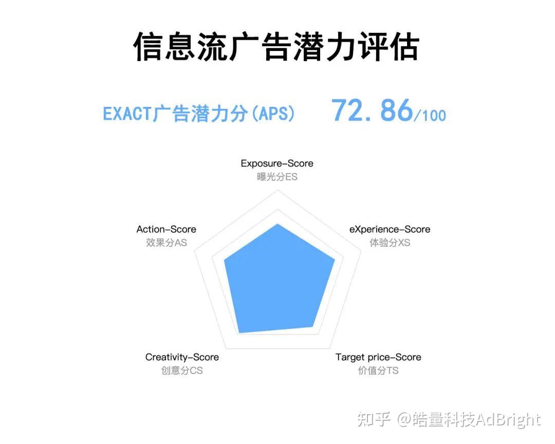 社交app的盈利模式_社交APP如何实现持续性盈利_社交类APP广告商业化策略