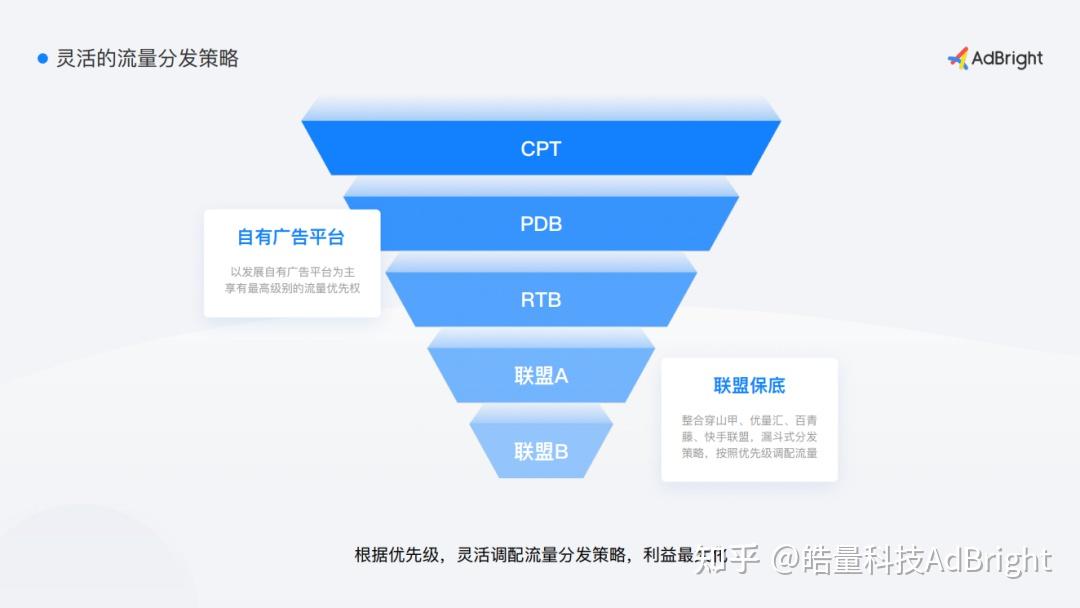 社交类APP广告商业化策略_社交APP如何实现持续性盈利_社交app的盈利模式