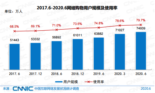 中国互联网信息中心第46次中国互联网络发展状况统计报告_中国网民规模及互联网普及率分析_中国社交网络用户规模