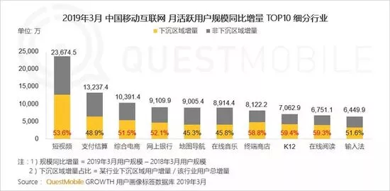 微博短视频发展策略_微博视频弹幕功能_视频网站深入布局社交领域