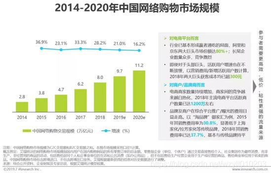 中国社交电商行业发展分析