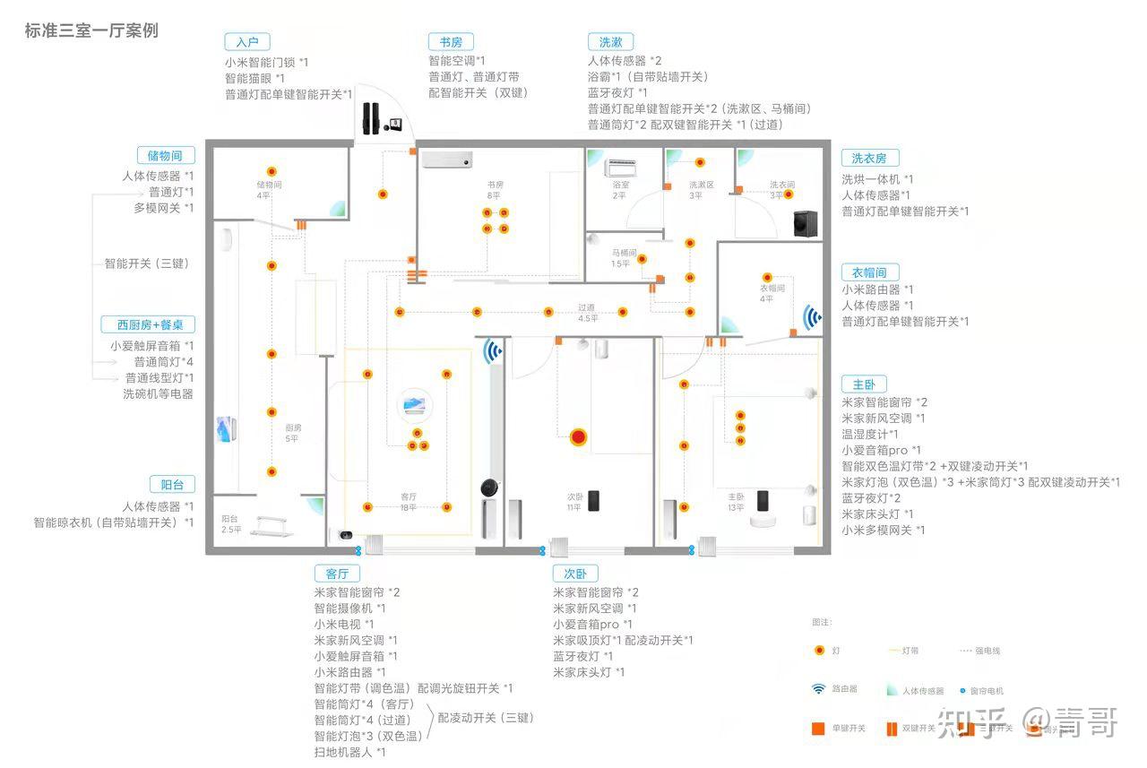小米全屋智能指南！！！做小米智能家居，这一篇就够了！！！