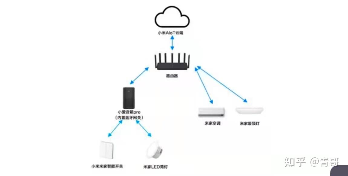 小米游戏专题栏目_小米全屋智能家居方案_智能家居设备选购指南