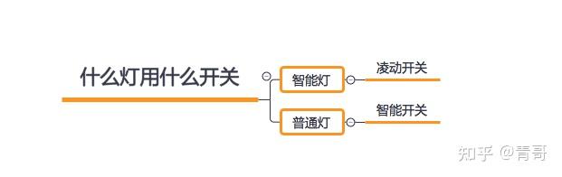 小米全屋智能家居方案_智能家居设备选购指南_小米游戏专题栏目