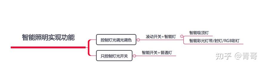小米游戏专题栏目_智能家居设备选购指南_小米全屋智能家居方案
