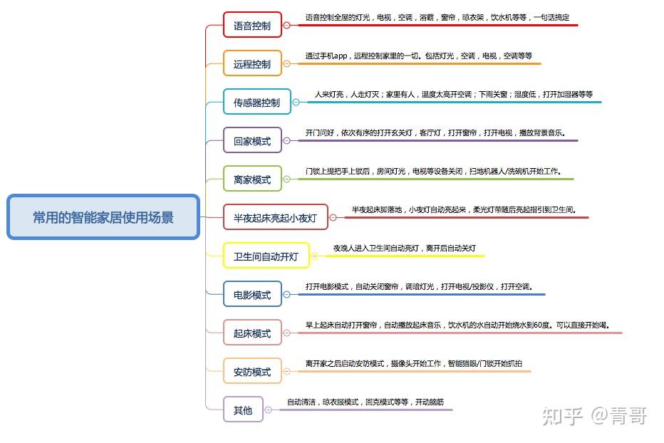 小米游戏专题栏目_智能家居设备选购指南_小米全屋智能家居方案