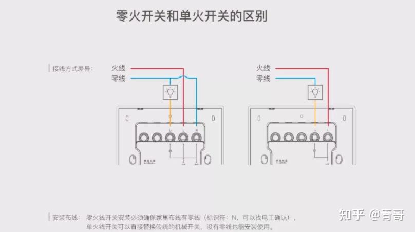 小米全屋智能家居方案_智能家居设备选购指南_小米游戏专题栏目