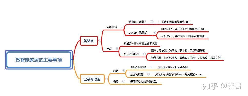 小米全屋智能家居方案_小米游戏专题栏目_智能家居设备选购指南
