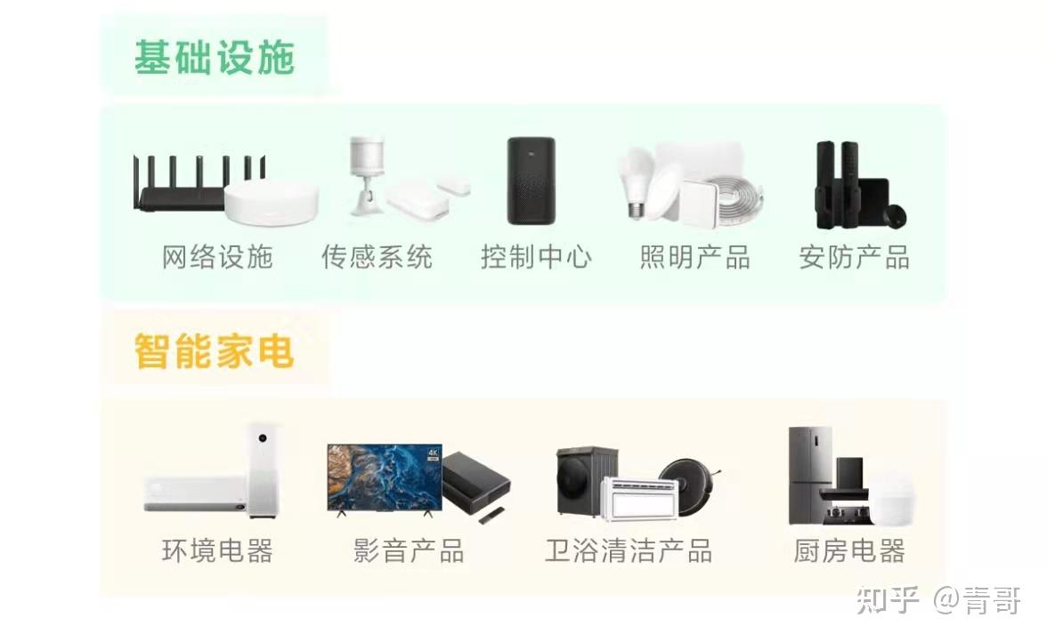 小米全屋智能家居方案_智能家居设备选购指南_小米游戏专题栏目