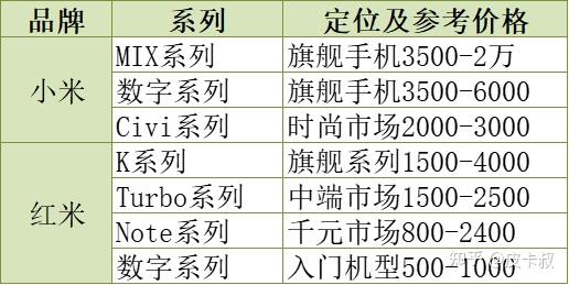 2026年小米红米手机各系列介绍及选购指南（4月份更新）小米手机推荐