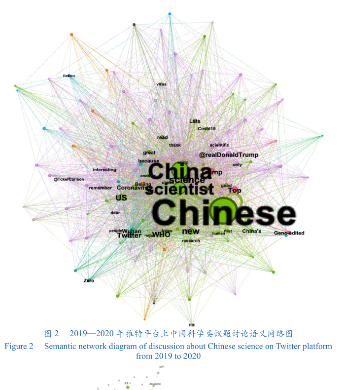 国际社交媒体平台上的中国科学形象研究——基于推特平台的数据