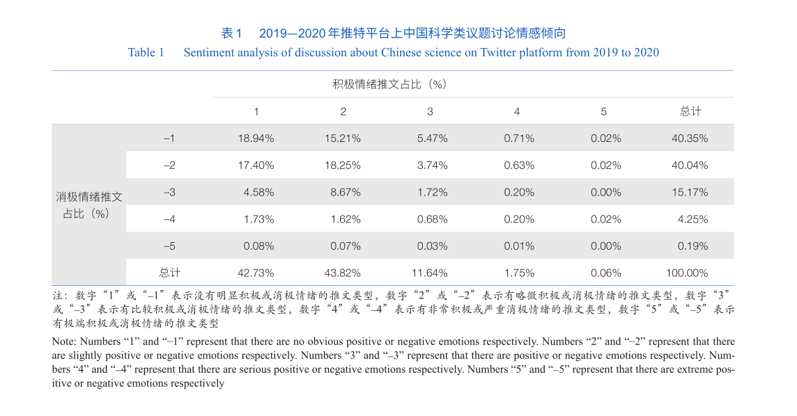 西方社交媒体中国科学讨论_中国科学关注度趋势_中国的社交网站有哪些