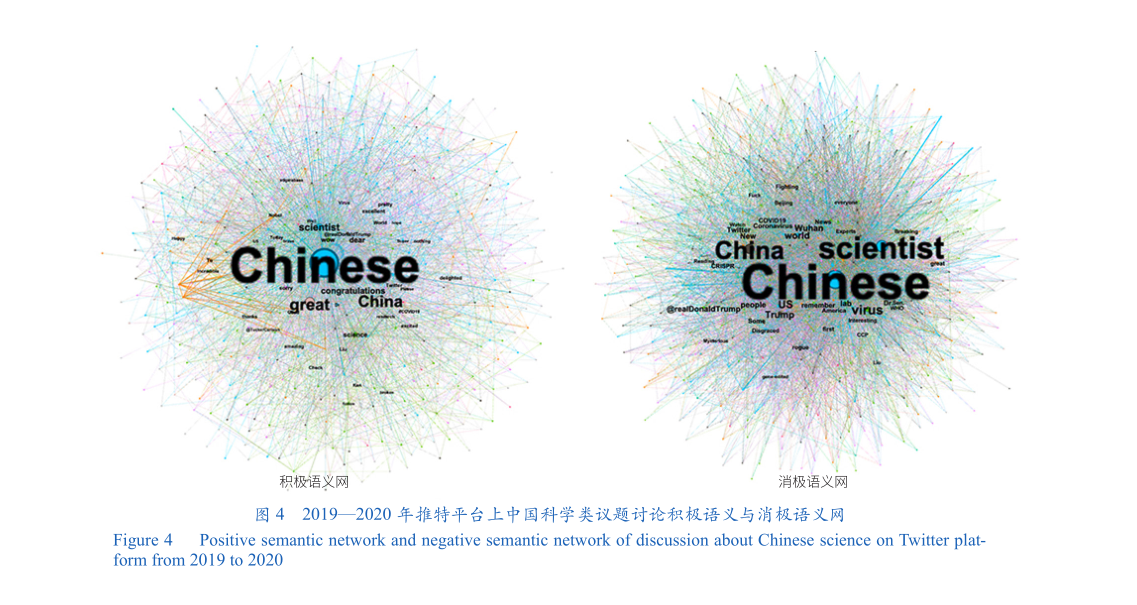 中国的社交网站有哪些_中国科学关注度趋势_西方社交媒体中国科学讨论