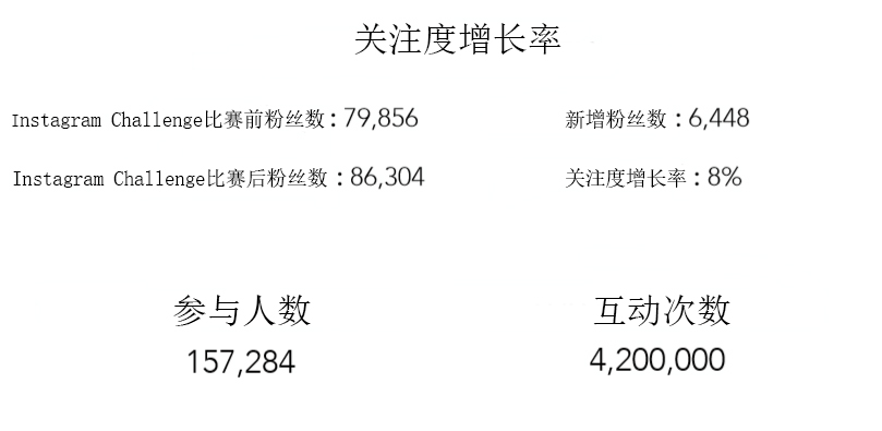 如何利用社交媒体_航空公司数据分析与内容优化_旅游品牌内容营销策略