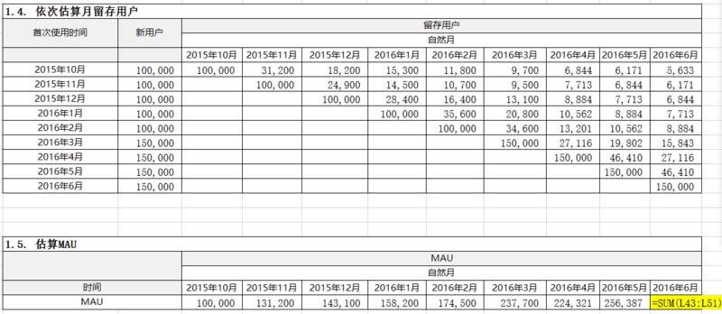 社交产品一般留存率在多少_产品黏度指标分析_产品留存率模型