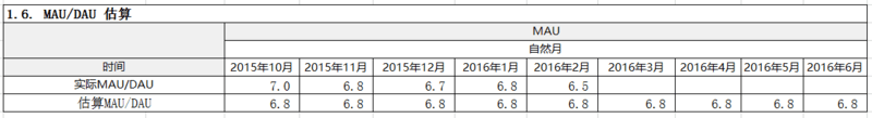 产品留存率模型_社交产品一般留存率在多少_产品黏度指标分析