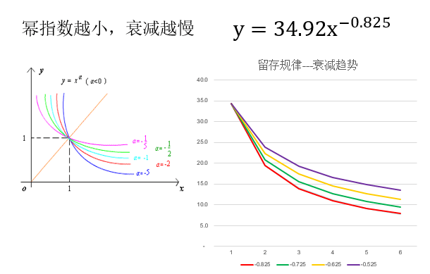 社交产品一般留存率在多少_产品黏度指标分析_产品留存率模型