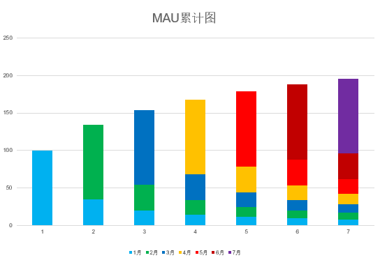 产品留存率模型_社交产品一般留存率在多少_产品黏度指标分析