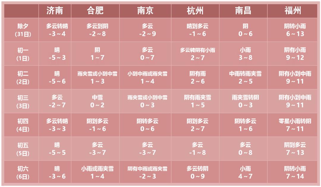 本市春节期间降水过程_春节期间气温偏低_天气上海15天天气预报