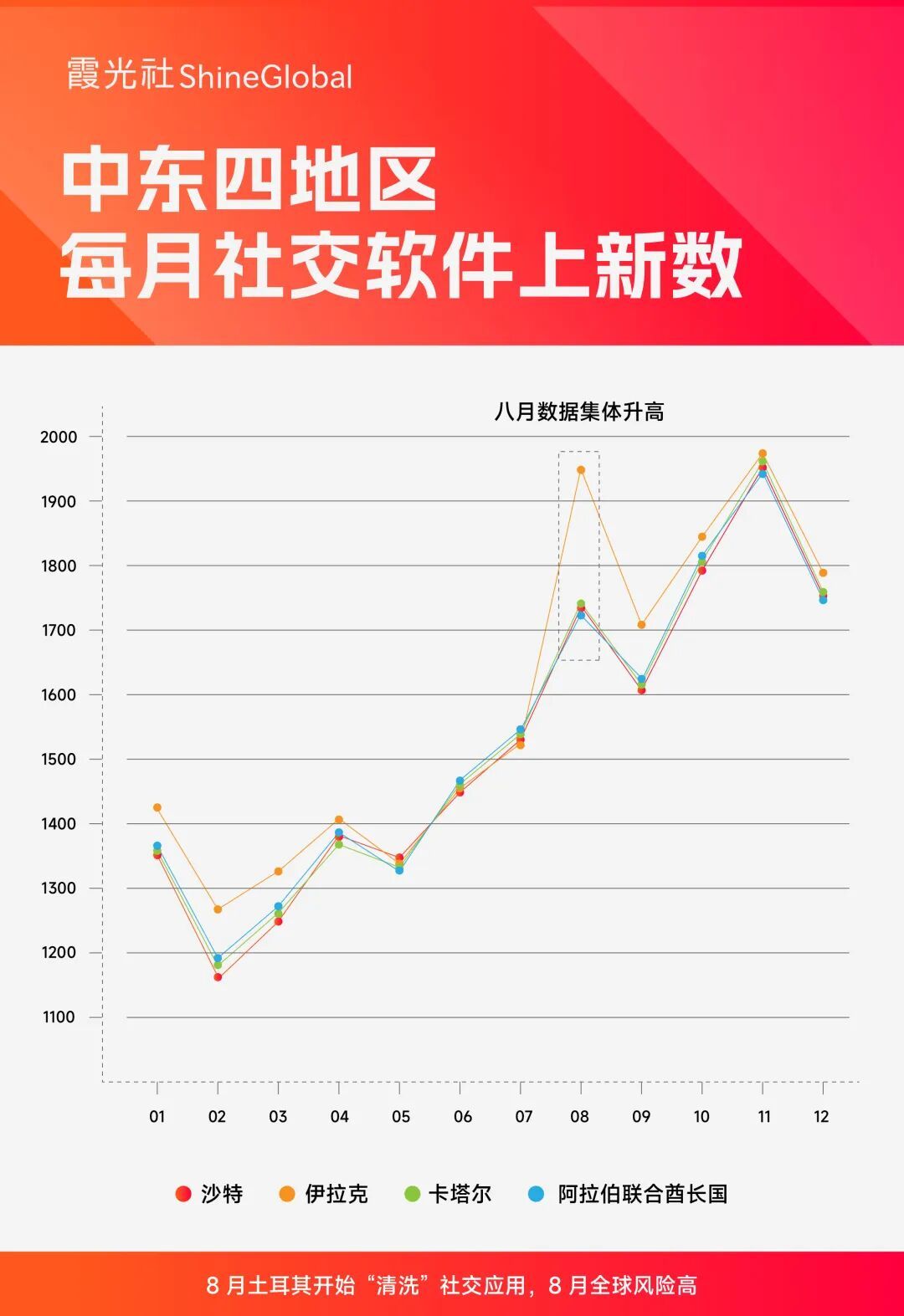 AI社交应用发展_社交心理视频_社交出海趋势