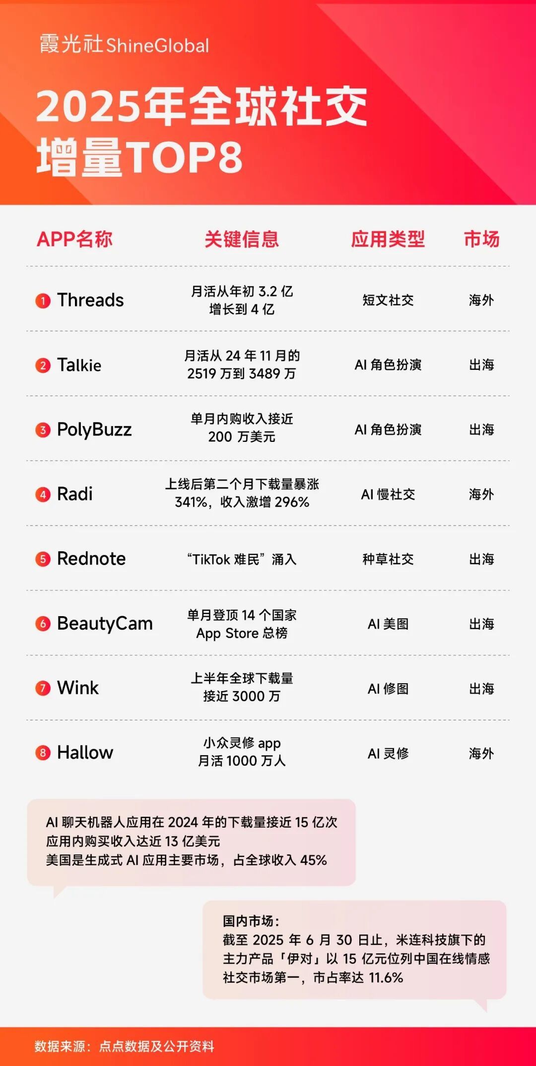 社交出海趋势_社交心理视频_AI社交应用发展