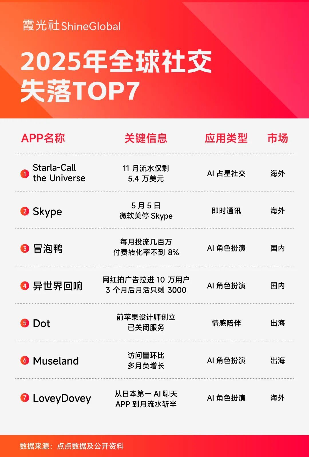 社交心理视频_社交出海趋势_AI社交应用发展